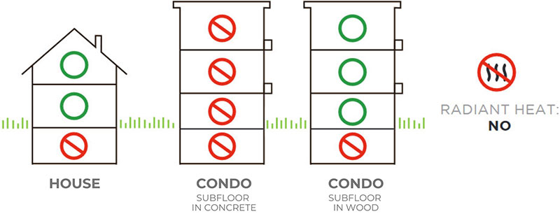 Preverco SolidClassic Installation Areas