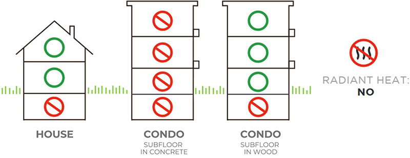 Preverco SolidClassic Installation Areas